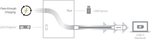 Kanex USB-C VGA Adapter with Power Delivery - Adapter z USB-C na USB 1,5 A, USB-C Power Delivery 60 W + VGA Full HD (Anodized Al Kanex USB-C VGA Adapter with Power Delivery - Adapter z USB-C na USB 1,5 A, USB-C Power Delivery 60 W + VGA Full HD (Anodized Al