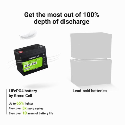 Green Cell - Akumulator LiFePO4 12V 12.8V 80Ah do systemów fotowoltaicznych, kamperów i łódek Green Cell - Akumulator LiFePO4 12V 12.8V 80Ah do systemów fotowoltaicznych, kamperów i łódek