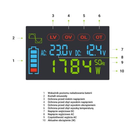 Green Cell - Przetwornica napięcia PowerInverter z wyświetlaczem LCD 12V na 230V 500W/1000W Czysta sinusoida Green Cell - Przetwornica napięcia PowerInverter z wyświetlaczem LCD 12V na 230V 500W/1000W Czysta sinusoida