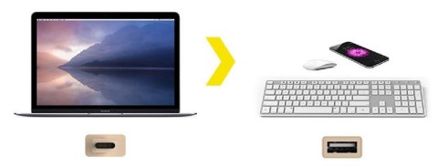 Kanex przejściówka DuraBraid™ Aluminium z USB-C na USB 3.0 typ A (Space Grey) Kanex przejściówka DuraBraid™ Aluminium z USB-C na USB 3.0 typ A (Space Grey)
