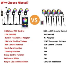 NICETAI Zestaw lamp ogrodowych RGB wodoodporne 4szt.
