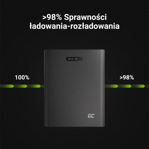 Green Cell - GC PowerNest Magazyn Energii / Akumulator LiFePO4 / 5kWh 48V Green Cell - GC PowerNest Magazyn Energii / Akumulator LiFePO4 / 5kWh 48V