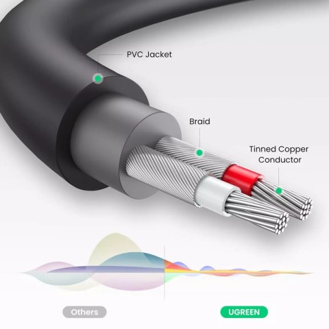 UGreen Ugreen adapter audio jack 3.5mm męski do 2xRCA żeński kabel 0.25m szary (AV109) UGreen Ugreen adapter audio jack 3.5mm męski do 2xRCA żeński kabel 0.25m szary (AV109)