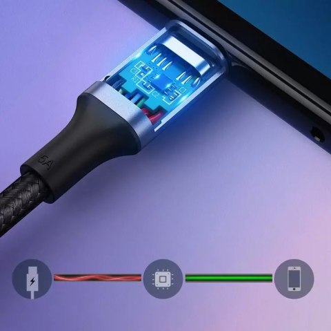 UGreen Ugreen kabel przewód USB Typ C - USB Typ C Power Delivery 100W Quick Charge FCP 5A 3m szary (90120 US316) UGreen Ugreen kabel przewód USB Typ C - USB Typ C Power Delivery 100W Quick Charge FCP 5A 3m szary (90120 US316)