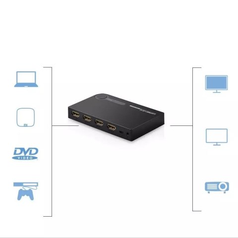 UGreen Ugreen przełącznik rozdzielacz splitter switch HDMI - 3x HDMI 3D 4K 7,5 Gbps 36 bit na kanał czarny (40234) UGreen Ugreen przełącznik rozdzielacz splitter switch HDMI - 3x HDMI 3D 4K 7,5 Gbps 36 bit na kanał czarny (40234)