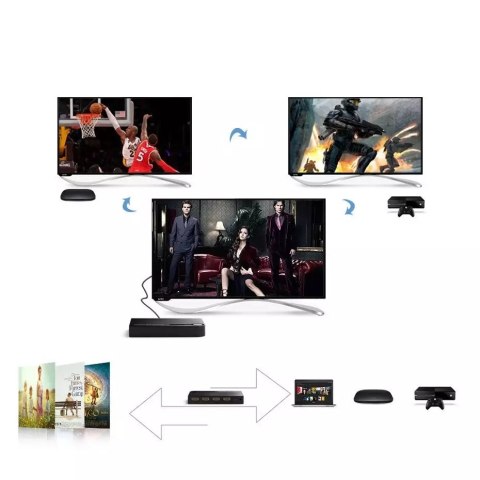 UGreen Ugreen przełącznik rozdzielacz splitter switch HDMI - 3x HDMI 3D 4K 7,5 Gbps 36 bit na kanał czarny (40234) UGreen Ugreen przełącznik rozdzielacz splitter switch HDMI - 3x HDMI 3D 4K 7,5 Gbps 36 bit na kanał czarny (40234)