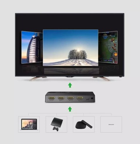 UGreen Ugreen przełącznik rozdzielacz splitter switch HDMI - 3x HDMI 3D 4K 7,5 Gbps 36 bit na kanał czarny (40234) UGreen Ugreen przełącznik rozdzielacz splitter switch HDMI - 3x HDMI 3D 4K 7,5 Gbps 36 bit na kanał czarny (40234)